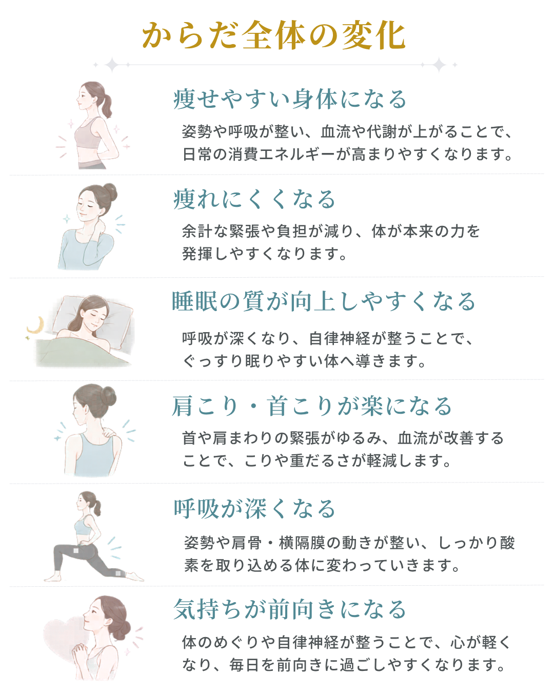 リグラージュで起こるからだ全体の変化