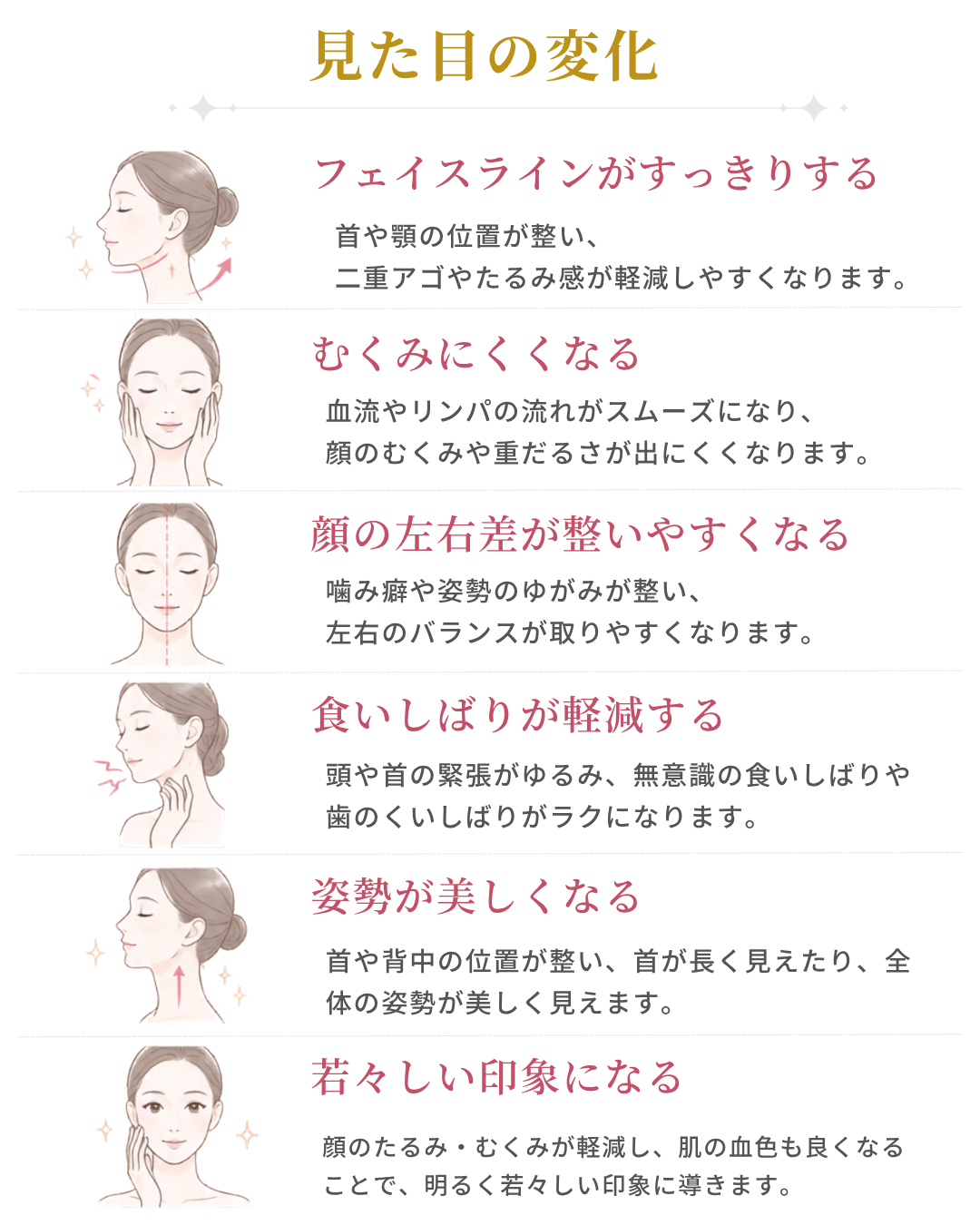 リグラージュで起こる見た目の変化